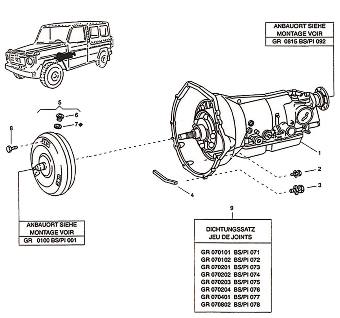 Automatikgetriebe